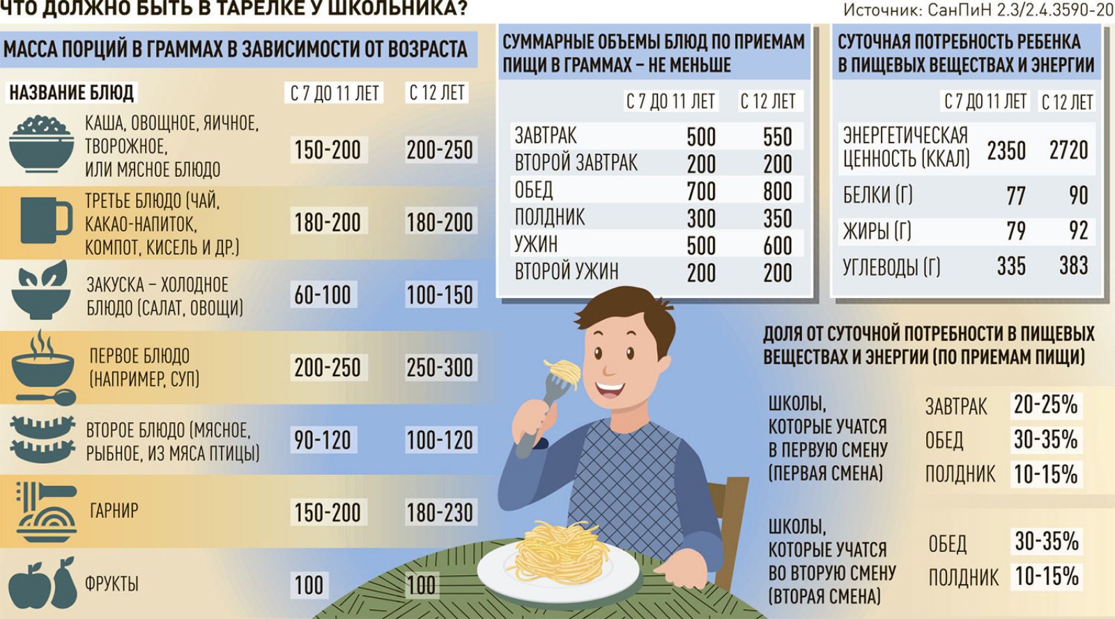 Школьное питание